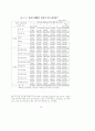 주택입지에 관한 풍수의 가능성 연구 88페이지
