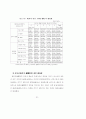 주택입지에 관한 풍수의 가능성 연구 90페이지