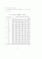 주택입지에 관한 풍수의 가능성 연구 97페이지