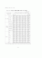 주택입지에 관한 풍수의 가능성 연구 99페이지