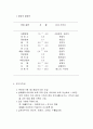 주요 국가의 조세 제도(조세제도) 22페이지