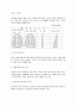 주요 국가의 조세 제도(조세제도) 33페이지
