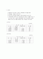 주요 국가의 조세 제도(조세제도) 62페이지