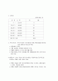 주요 국가의 조세 제도(조세제도) 66페이지