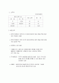 주요 국가의 조세 제도(조세제도) 75페이지