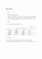 주요 국가의 조세 제도(조세제도) 81페이지