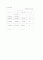 주요 국가의 조세 제도(조세제도) 93페이지
