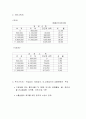 주요 국가의 조세 제도(조세제도) 97페이지
