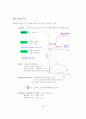 한계효용이론 5페이지