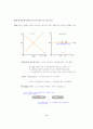 완전경쟁시장에서 가격과 생산 4페이지