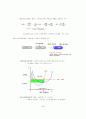완전경쟁시장에서 가격과 생산 5페이지