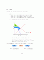 독점시장에서의 가격과 생산 9페이지