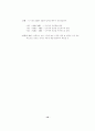 독점시장에서의 가격과 생산 10페이지
