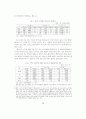 대구지역산업의 성장과 구조적 특징 10페이지