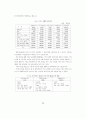 대구지역산업의 성장과 구조적 특징 16페이지