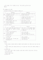 교육행정및 교육경영 5페이지