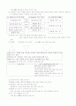 교육행정및 교육경영 13페이지