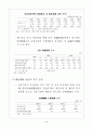 일본경기의 저점 도래 및 회복 가능성 5페이지