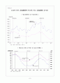 일본경기의 저점 도래 및 회복 가능성 7페이지