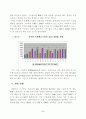 우리나라 은행산업의 집중도 변화분석 8페이지