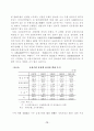 우리나라 은행산업의 집중도 변화분석 16페이지