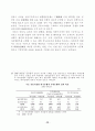 외국자본의 국내금융업 진출 확대 21페이지