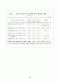 외국자본의 국내금융업 진출 확대 23페이지