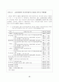 외국자본의 국내금융업 진출 확대 24페이지