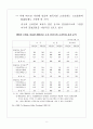 미연준의 금리인하 효과 분석 3페이지