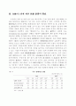 미국 테러사태와 우리 금융시스템의 안정성 12페이지