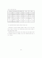 한국 전자상거래 시장 분석 18페이지