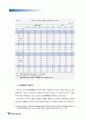 동아시아 국가간 교역관계의 변화와 우리나라의 대응방향 5페이지