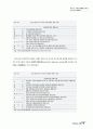 동아시아 국가간 교역관계의 변화와 우리나라의 대응방향 22페이지