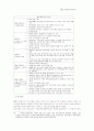 기업구조조정과 법치주의 ( 공법  ) 7페이지