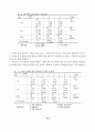 한국 배구 슈퍼리그의 마케팅 전략 14페이지