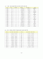 국내 프로축구 마케팅 전략방안 5페이지