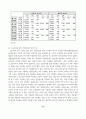 한국 프로 스포츠 이미지 비교분석 ( 프로스포츠 ) 8페이지