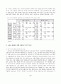 한국 프로 스포츠 이미지 비교분석 ( 프로스포츠 ) 9페이지