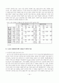 한국 프로 스포츠 이미지 비교분석 ( 프로스포츠 ) 11페이지