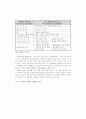 지방정부의 행정품질관리제도(TQM) 효과논의 6페이지