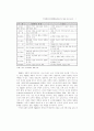 지방정부의 행정품질관리제도(TQM) 효과논의 7페이지