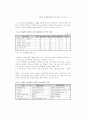 지방정부의 행정품질관리제도(TQM) 효과논의 17페이지