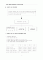 사회복지관 정책방향 5페이지