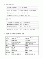  목표관리에 의한 업적평가 (MBO) 7페이지
