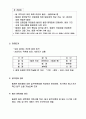  목표관리에 의한 업적평가 (MBO) 10페이지