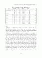 일식 레스토랑 창업성공을 위한 운영특성과 창업가의 자질에 관한 19페이지