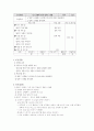 중1-1생활국어 6단원 학습지도안 2페이지
