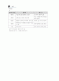 중1-2국어 3단원 학습지도안 26페이지