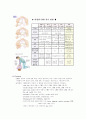 CPR(cardiopulmonary resuscitation)심폐소생술 4페이지
