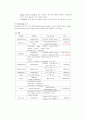 CPR(cardiopulmonary resuscitation)심폐소생술 6페이지